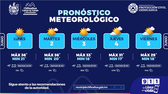 Semana calurosa en Chihuahua con aumento de lluvias hacia el jueves, según Protección Civil