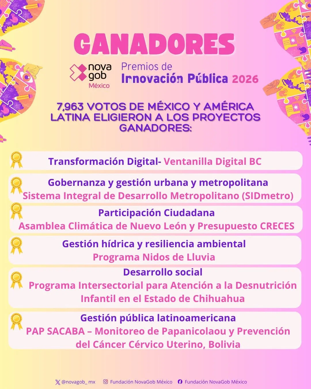 Chihuahua recibe Premio NovaGob México 2026 por programa contra la desnutrición infantil - imagen 1